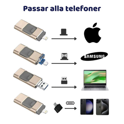 4 i 1 USB-minne Pro - Blixtsnabb Bildöverföring